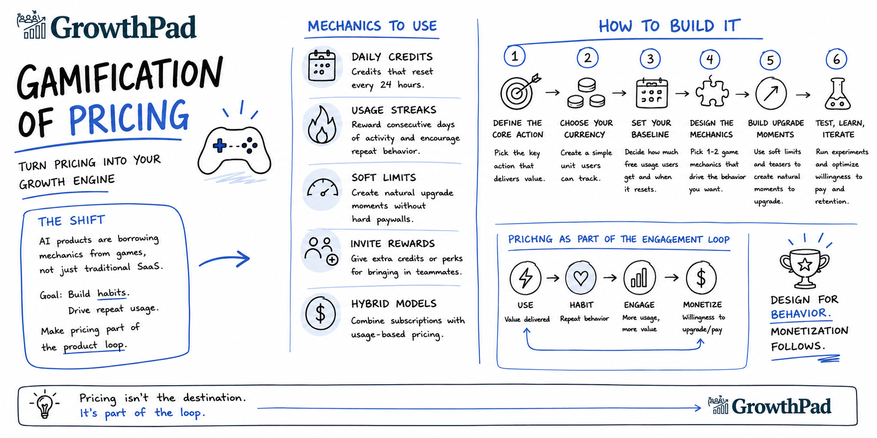 The Gamification of Pricing: How to Turn Your Pricing Page Into a Growth Engine